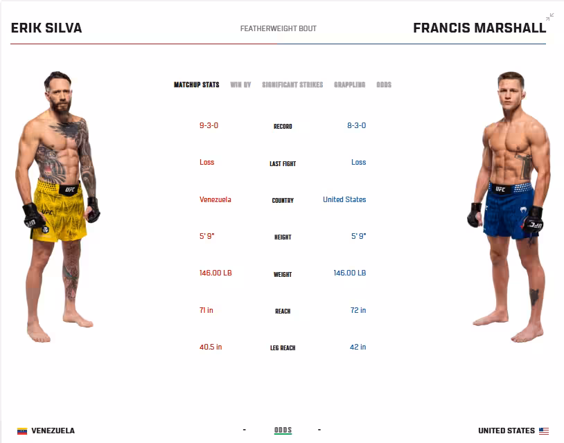 Erik Silva vs. Francis Marshall