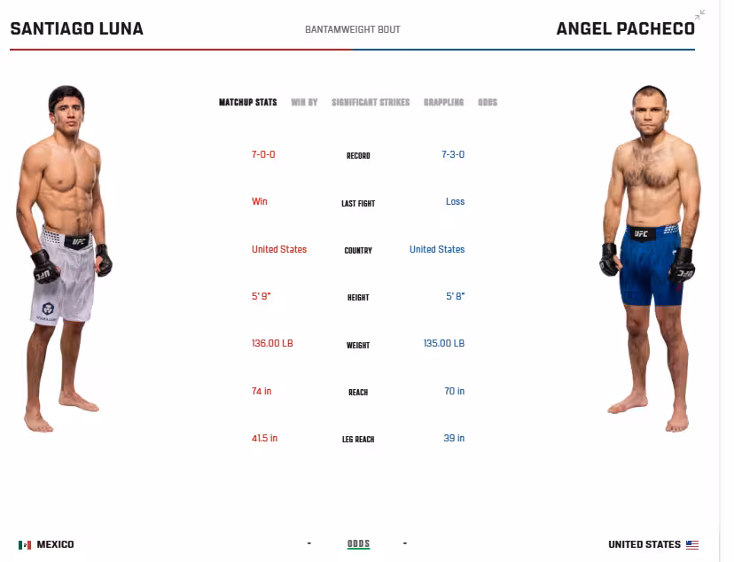 Santiago Luna vs. Angel Pacheco